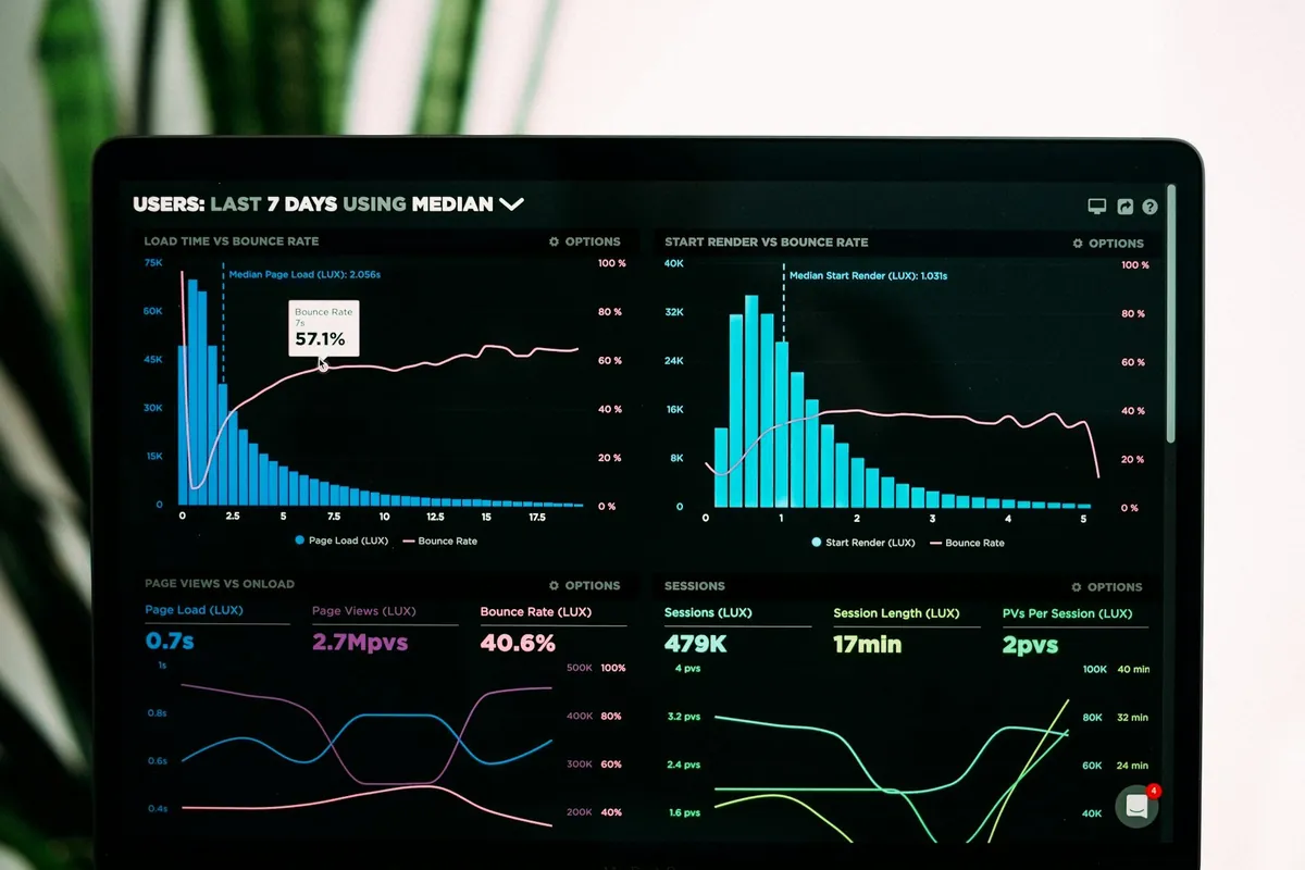 Live security operations dashboard
